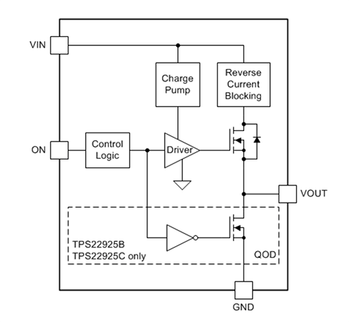 Applikations-Schaltungsdiagramm - Texas Instruments TPS22925 Einkanal-Lastschalter